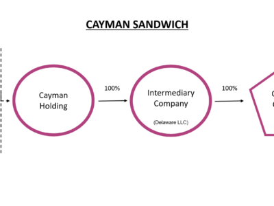 cayman-sandwich